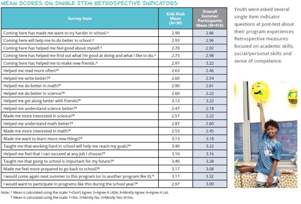 North Providence Summer Program Results 2018 5