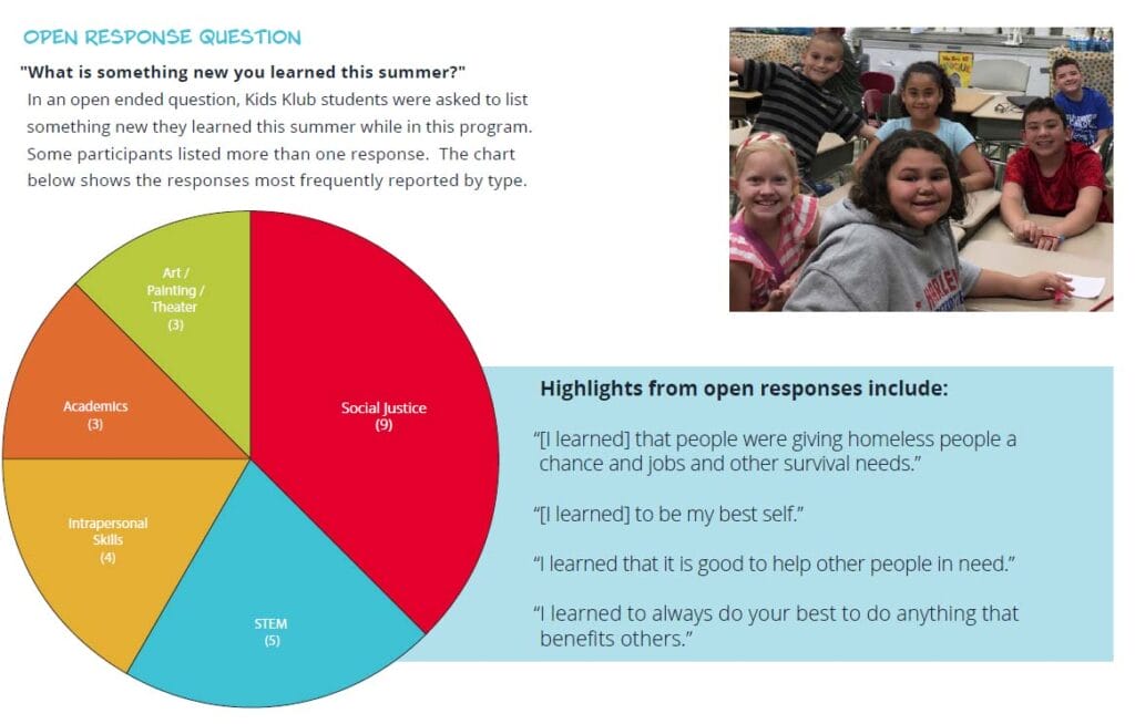 North Providence Summer Program Results 2018 7