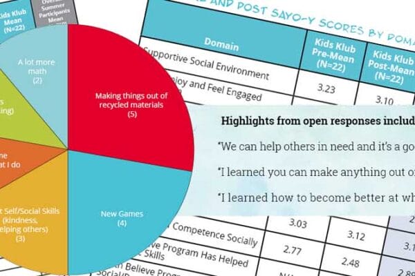 North Providence Summer Program Results 2019 1